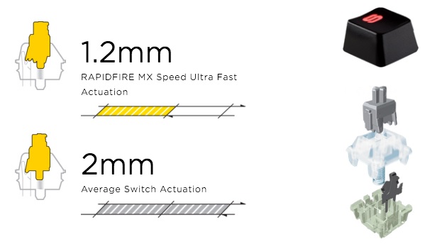 CHERRY MX Speed