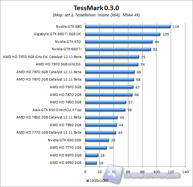 tessmark