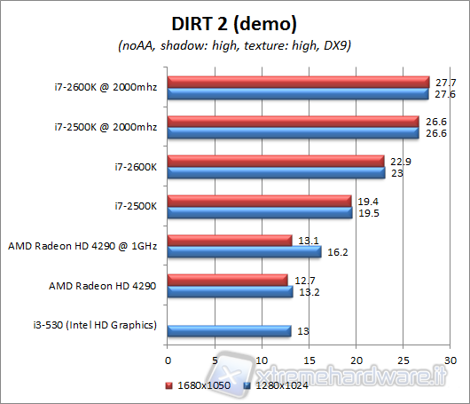 dirt2