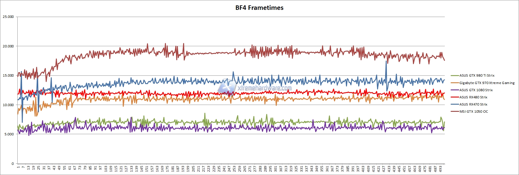 bf4 frametiems