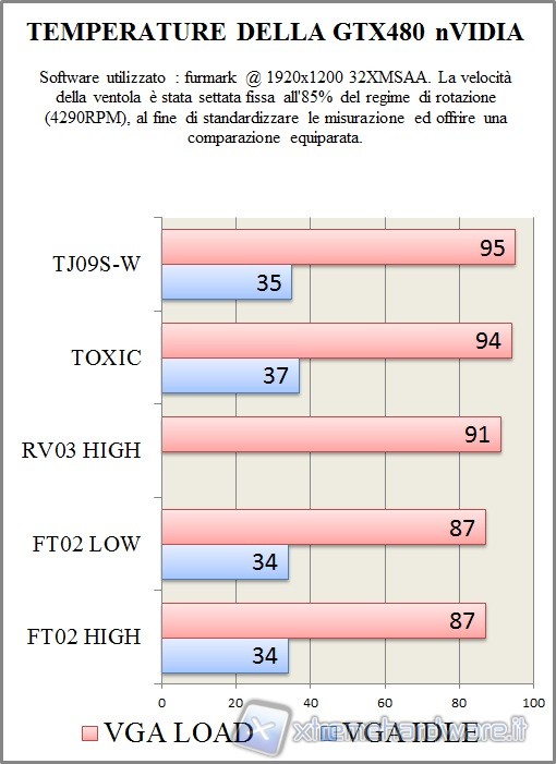 temp_2